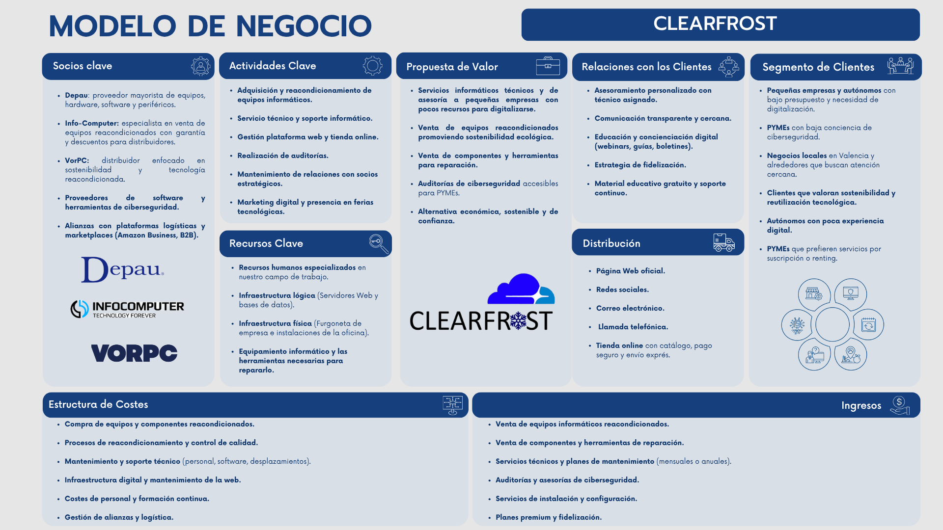 Modelo BMC de ClearFrost.